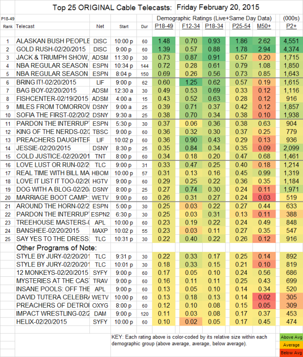 Top 25 Cable FRI.20 Feb 2015