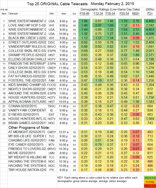 Top 25 Cable MON 2 Feb 2015