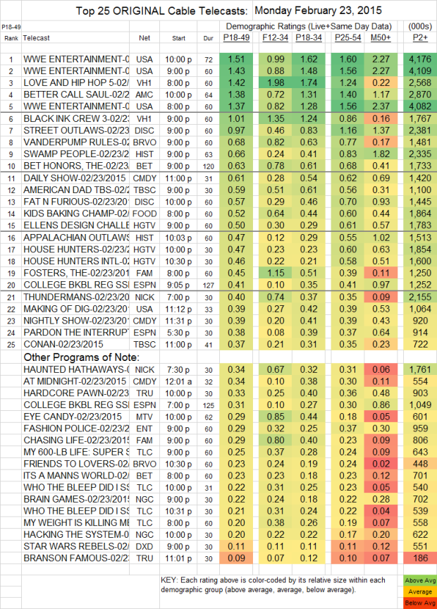 Top 25 Cable MON.23 Feb 2015