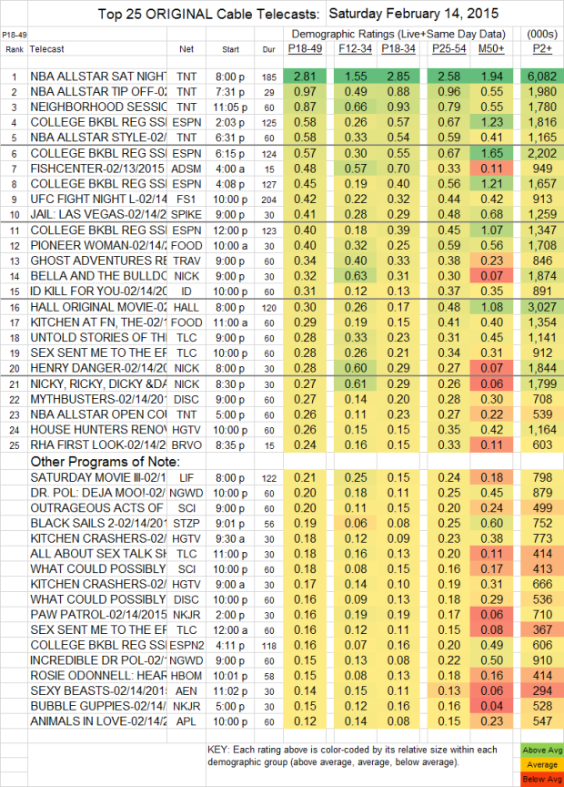 Top 25 Cable SAT.14 Feb 2015 v2