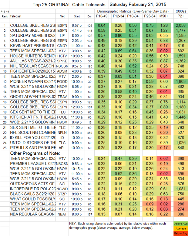 Top 25 Cable SAT.21 Feb 2015