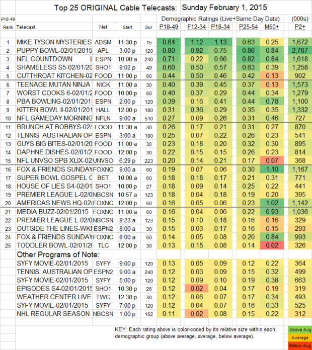 Top 25 Cable SUN 1 Feb 2015