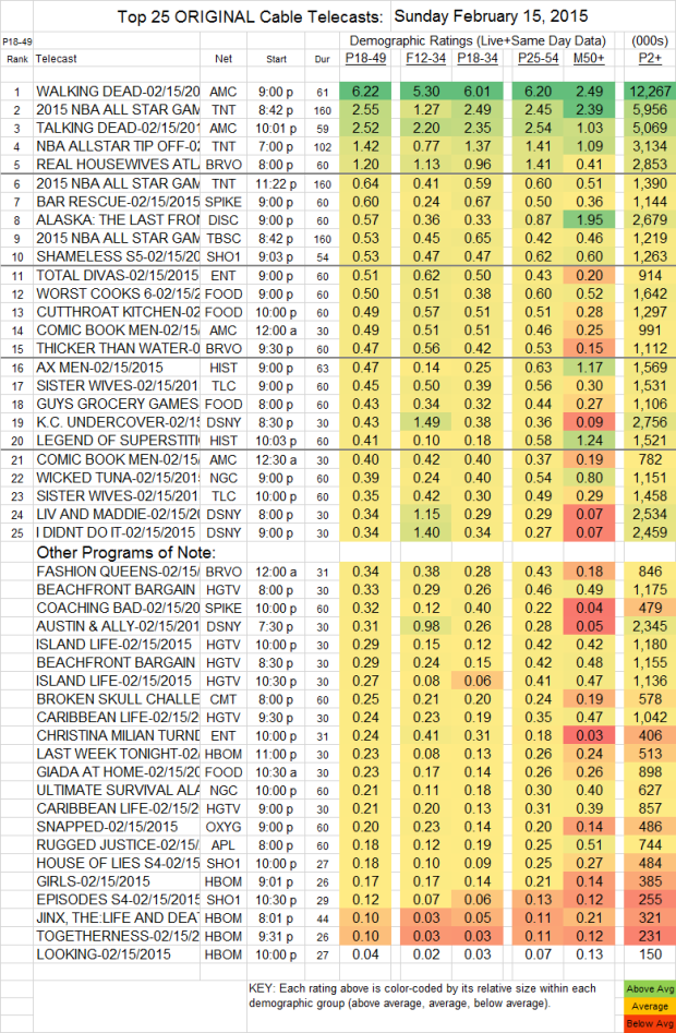 Top 25 Cable SUN.15 Feb 2015 v2