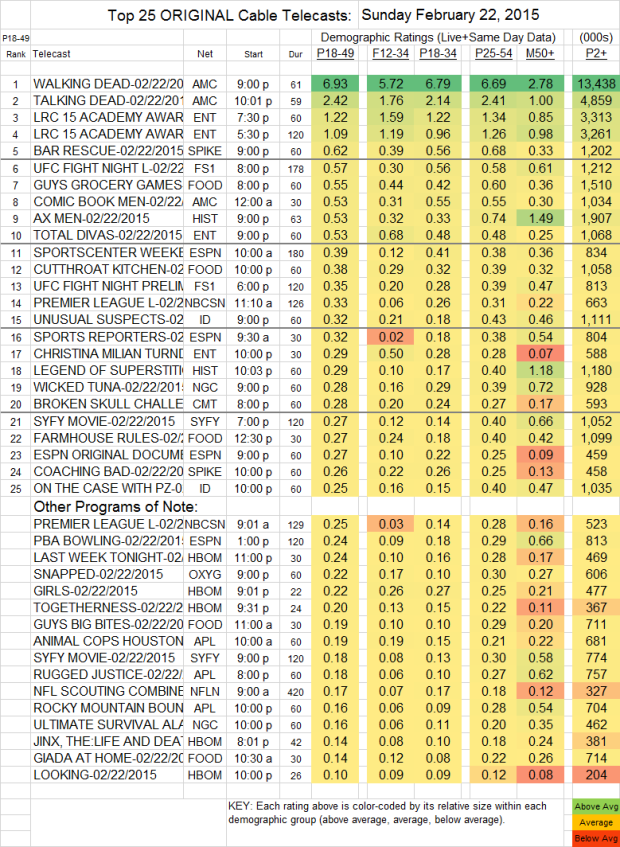 Top 25 Cable SUN.22 Feb 2015