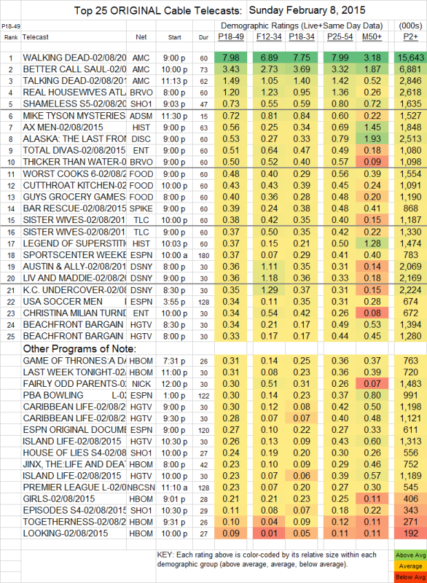 Top 25 Cable SUN.8 Feb 2015