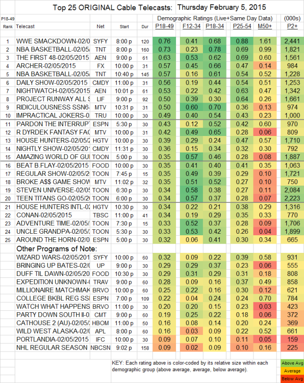 Top 25 Cable THU-5 Feb 2015