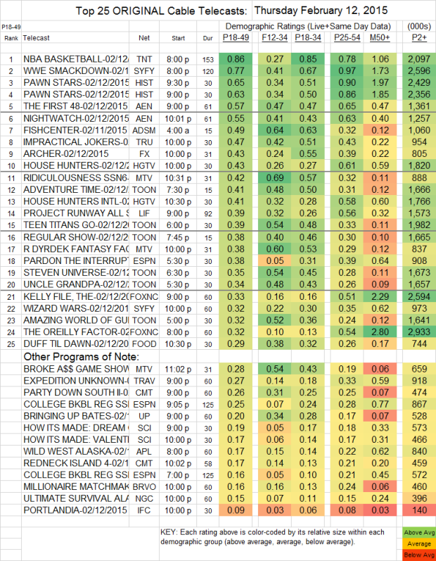 Top 25 Cable THU.12 Feb 2015