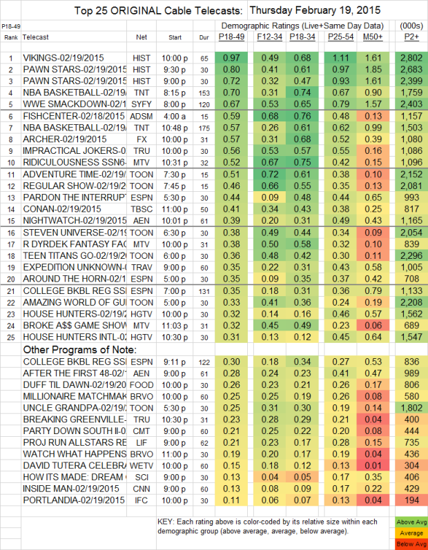 Top 25 Cable THU.19 Feb 2015