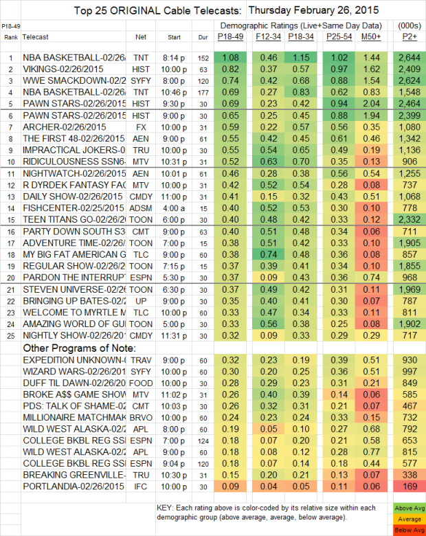 Top 25 Cable THU.26 Feb 2015