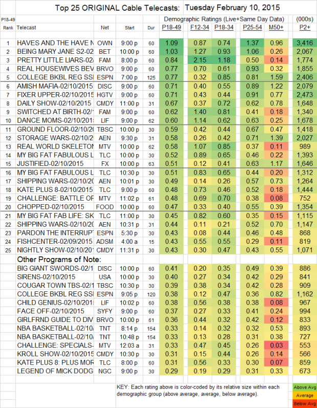 Top 25 Cable TUE.10 Feb 2015