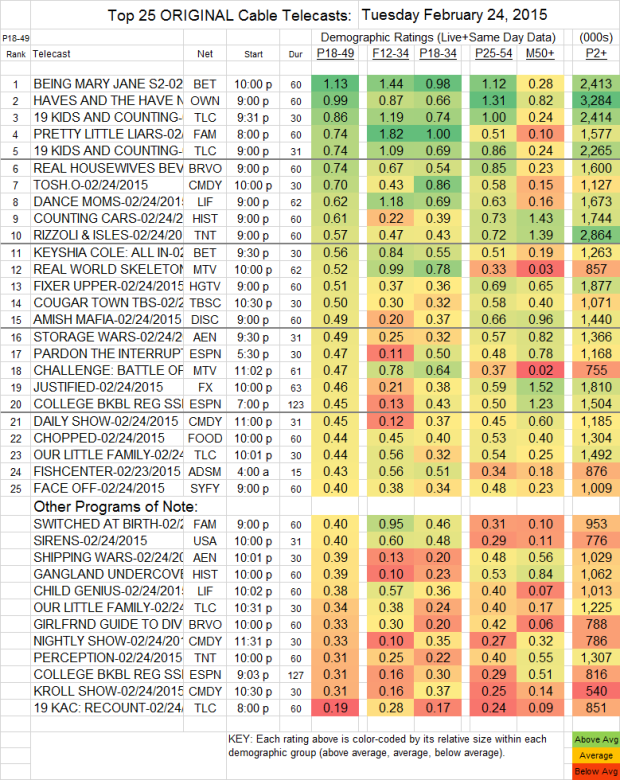 Top 25 Cable TUE.24 Feb 2015