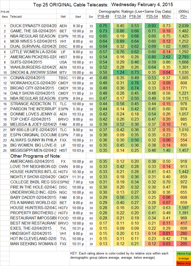 Top 25 Cable WED-4 Feb 2015