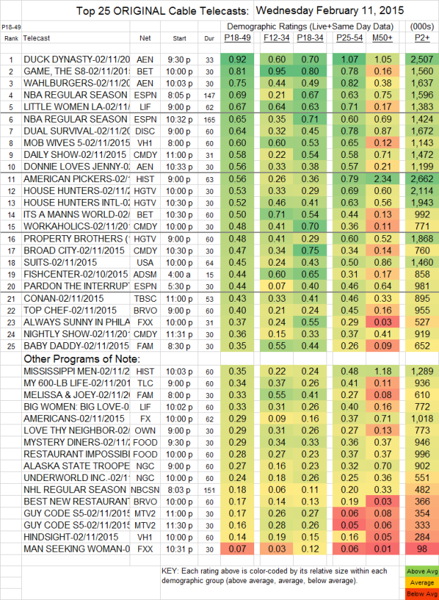 Top 25 Cable WED.11 Feb 2015