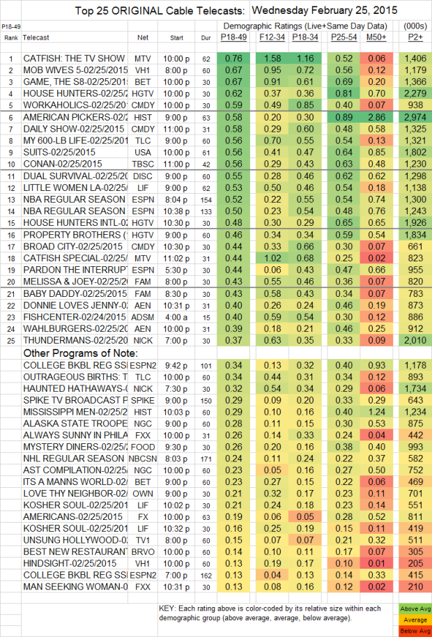 Top 25 Cable WED.25 Feb 2015