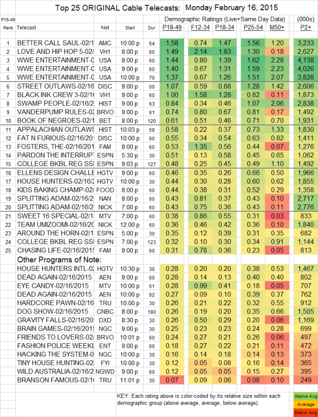 Top 25 Cable mon.16 Feb 2015