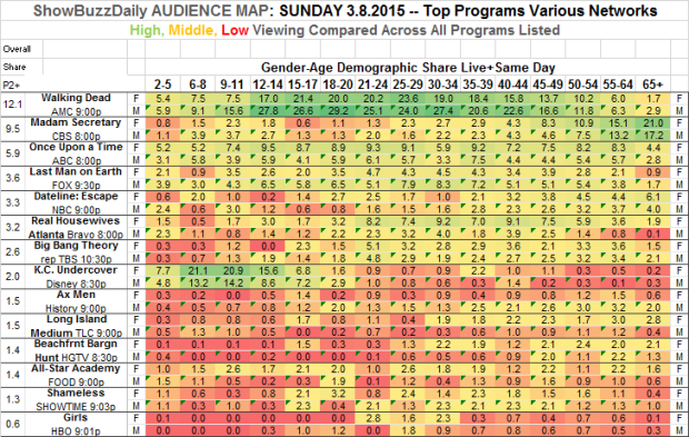 Audience Map SUNDAY Mar 8 2015 across V2