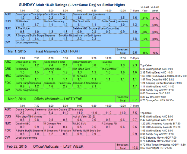 Daily Comp 3way 2015 SUN.1 Mar