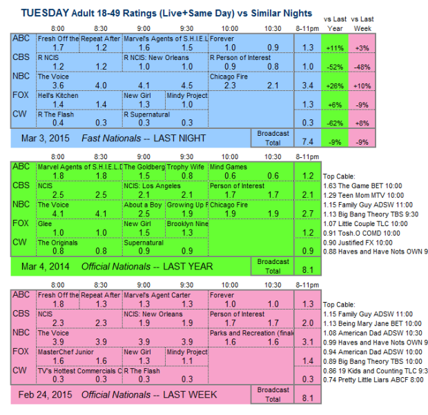 Daily Comp 3way 2015 TUE.3 Mar