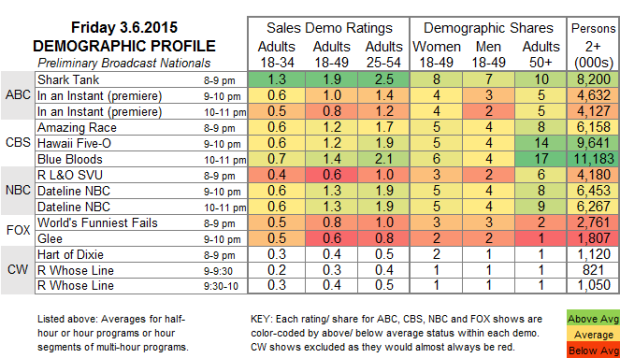 Demo Profile 2015 FRI.6 Mar