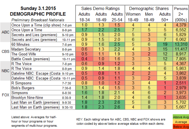 Demo Profile 2015 SUN.1 Mar