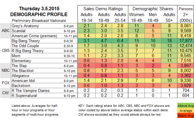 Demo Profile 2015 THU.5 Mar