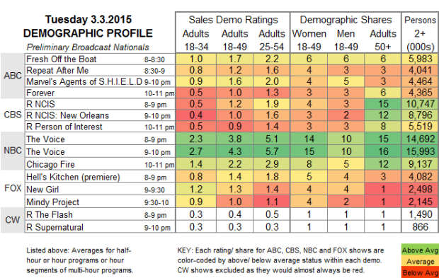 Demo Profile 2015 TUE.3 Mar