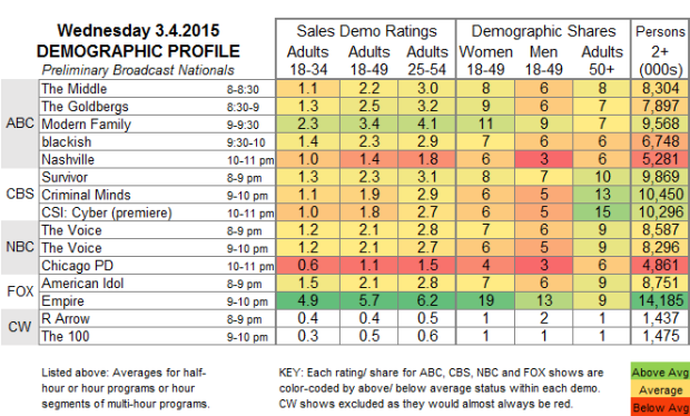 Demo Profile 2015 WED.4 Mar