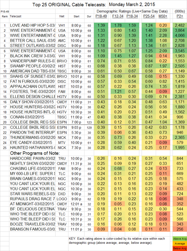 Top 25 Cable MON.2 Mar 2015