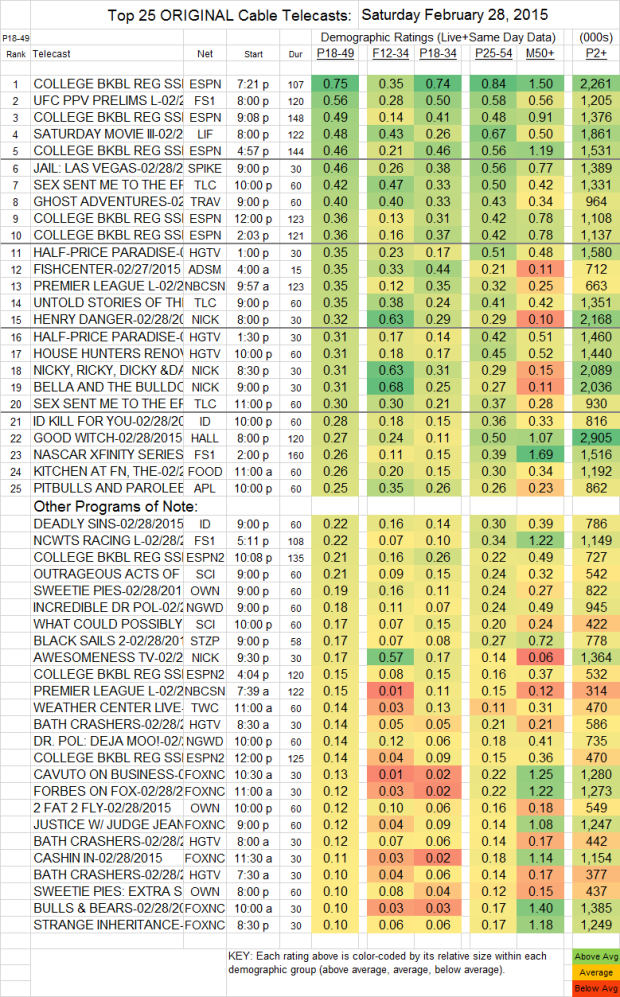 Top 25 Cable SAT.28 Feb 2015 V2