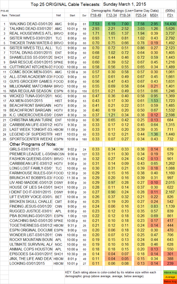 Top 25 Cable SUN.1 Mar 2015