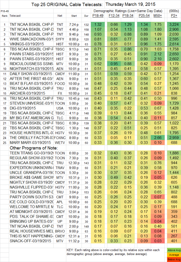 Top 25 Cable THU.19 Mar 2015