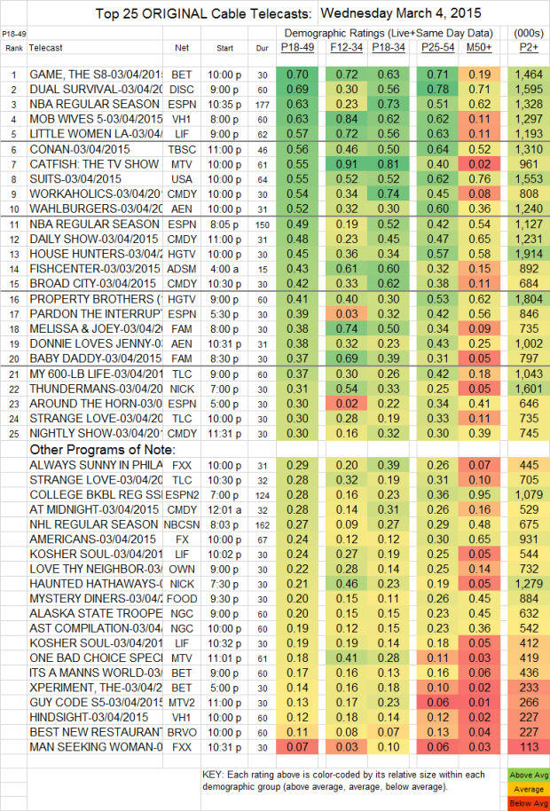 Top 25 Cable WED.4 Mar 2015