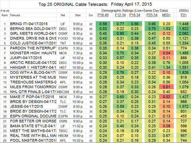 Top 25 Cable Plus FRI.17 Apr 2015