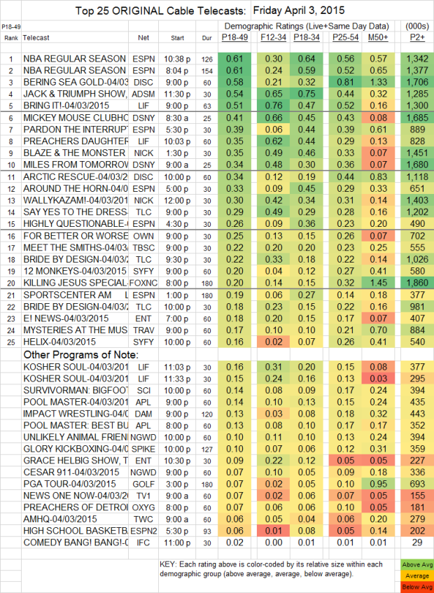 Top 25 Cable Plus FRI.3 Apr 2015