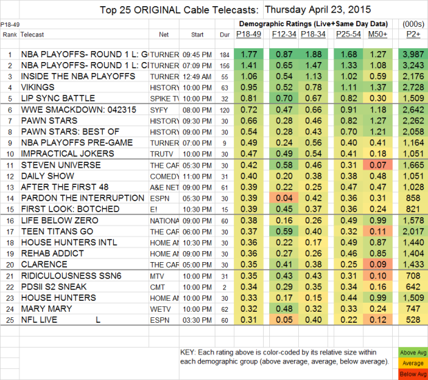 Top 25 Cable THU.23 Apr 2015
