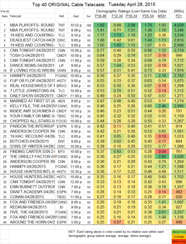 Top 25 Cable TUE.28 Apr 2015