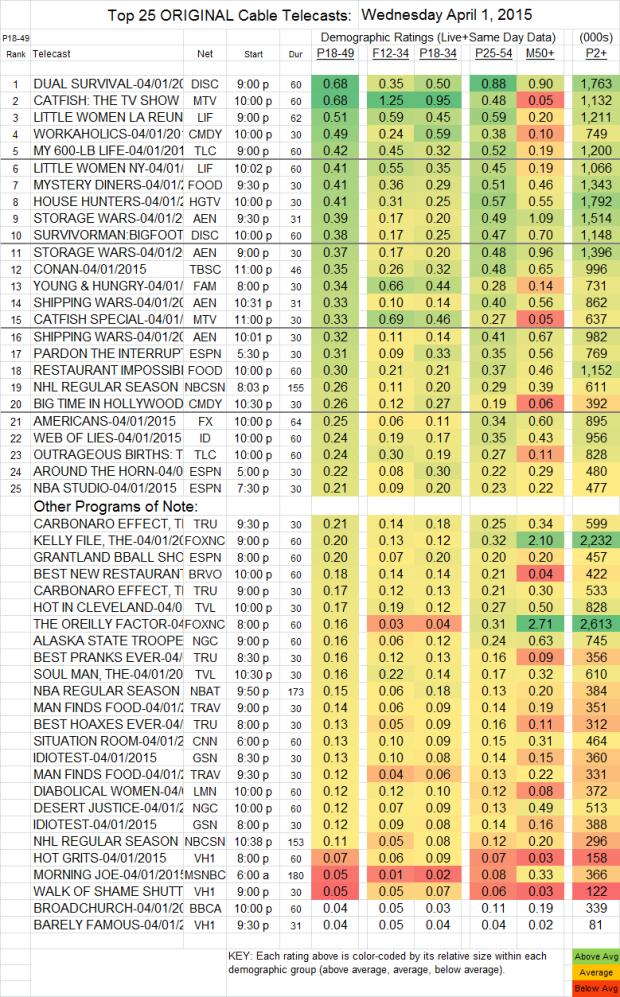 Top 25++ Cable WED.1 Apr 2015
