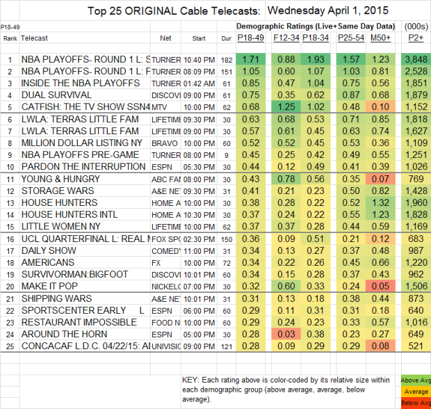 Top 25 Cable WED.22 Apr 2015