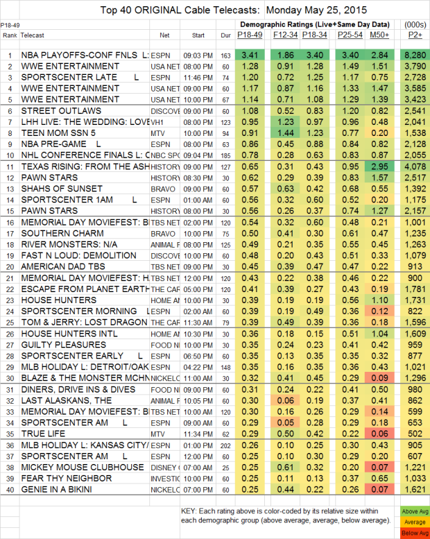 Top 40 Cable Mon.25 May 2015