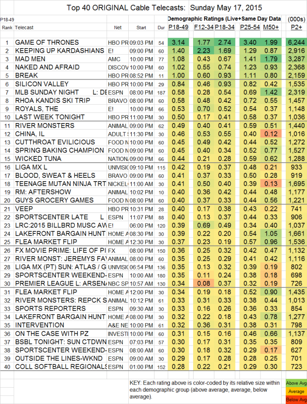 Top 40 Cable SUN.17 May 2015