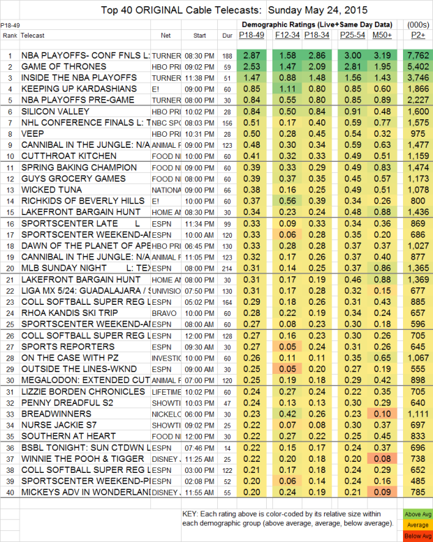 Top 40 Cable SUN.24 May 2015