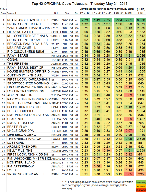 Top 40 Cable THU.21 May 2015