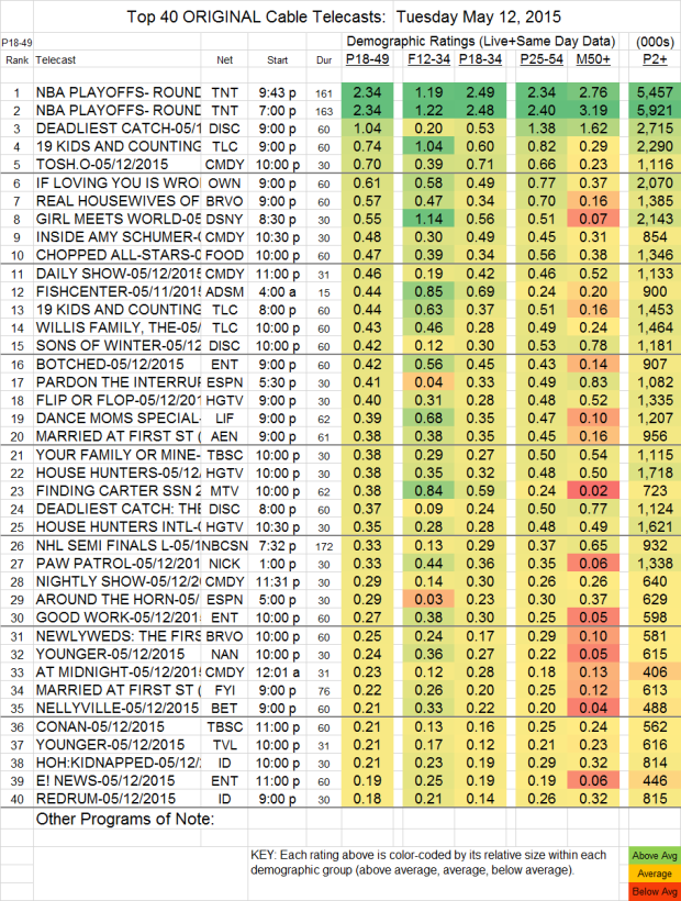 Top 40 Cable TUE.12 May 2015