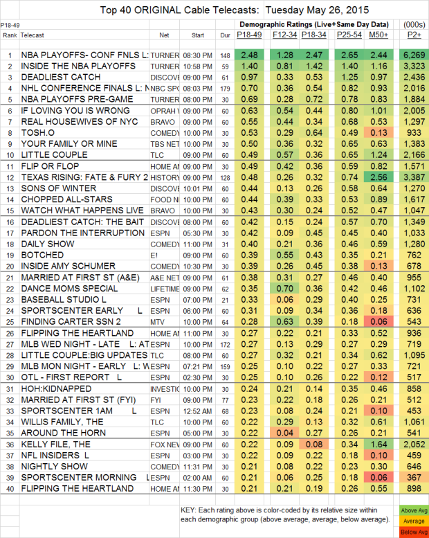 Top 40 Cable TUE.26 May 2015