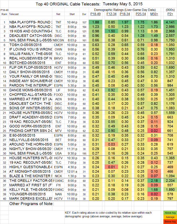 Top 40 Cable TUE.5 May 2015 v3