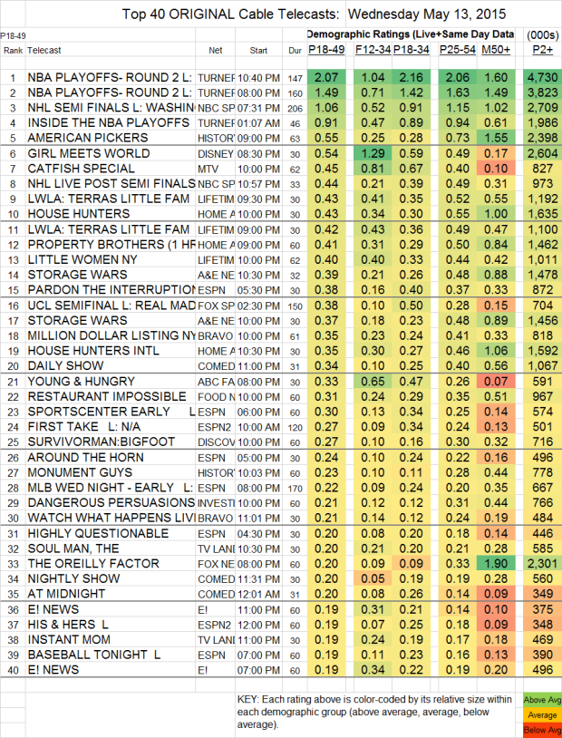 Top 40 Cable WED.13 May 2015
