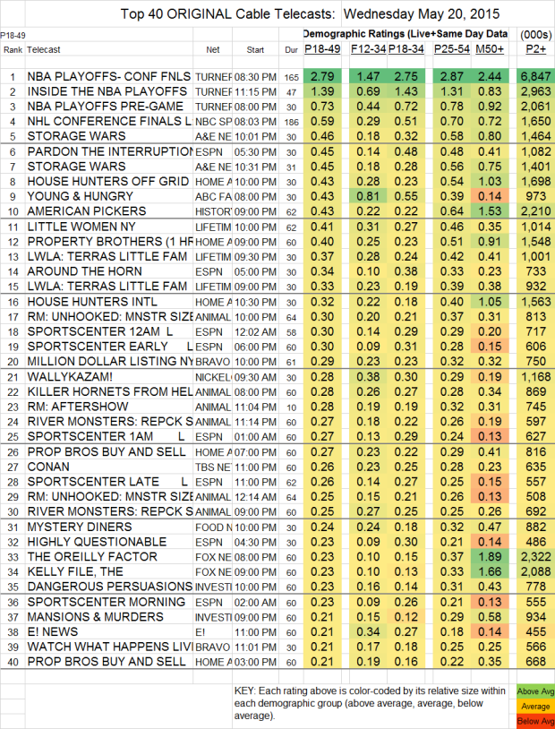 Top 40 Cable WED.20 May 2015