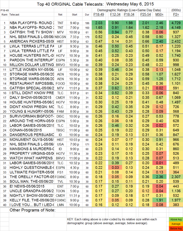 Top 40 Cable WED.6 May 2015 v3
