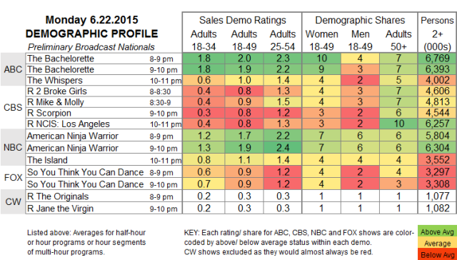 Demo Profile 2015 MON.22 Jun