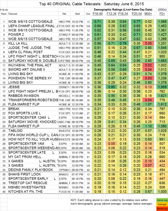 Top 40 Cable SAT.6 Jun 2015